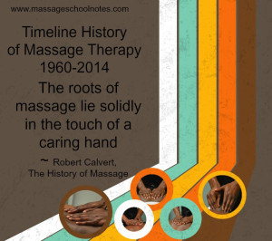 timeline history of massage