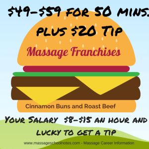 massage franchise jobs