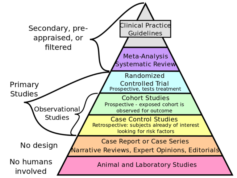 Evidence based Vs Evidence Informed Massage Therapy Massage School Notes evidence-based-vs-evidence-informed-massage-therapy-massage-school-notes